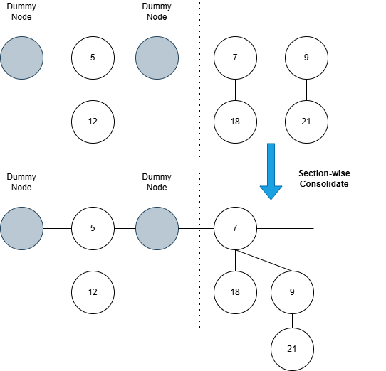 Consolidate Implementation