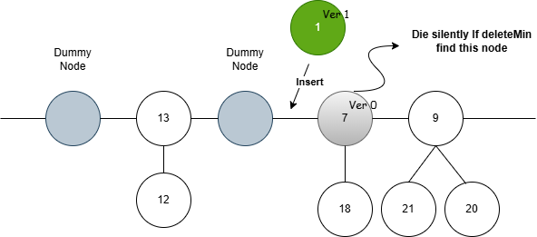 DecreaseKey Implementation