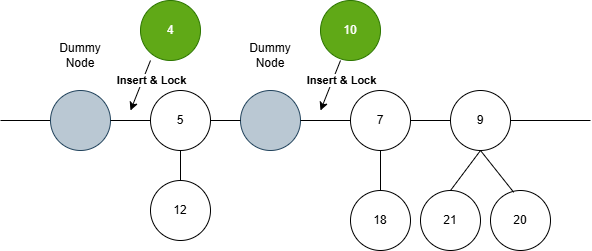 Insert Implementation