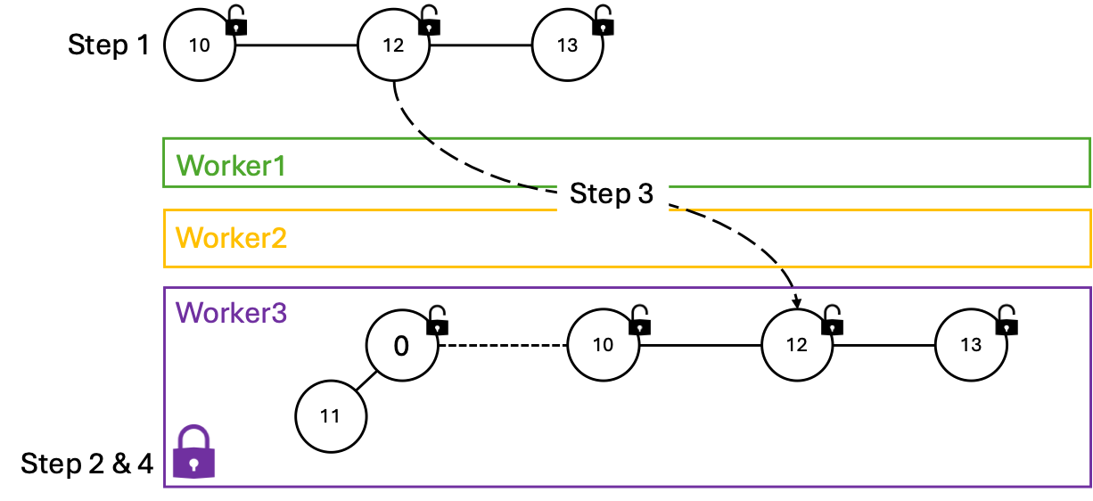 Insert Operation of MegaFib