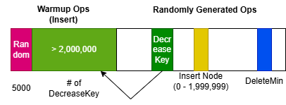 Random Trace Generation