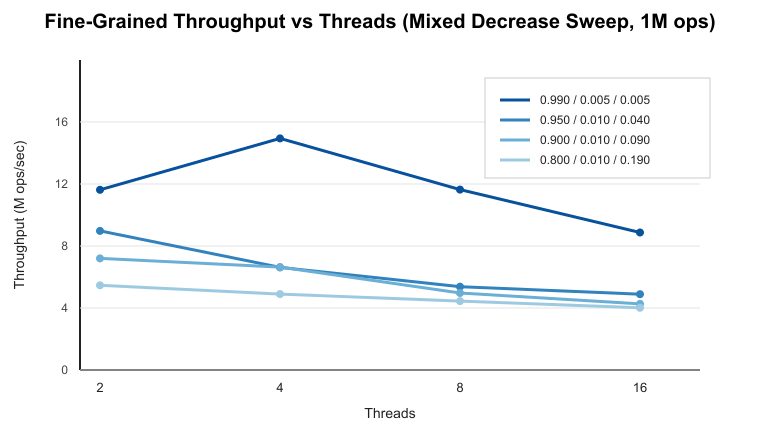 Decease Ration Sweep