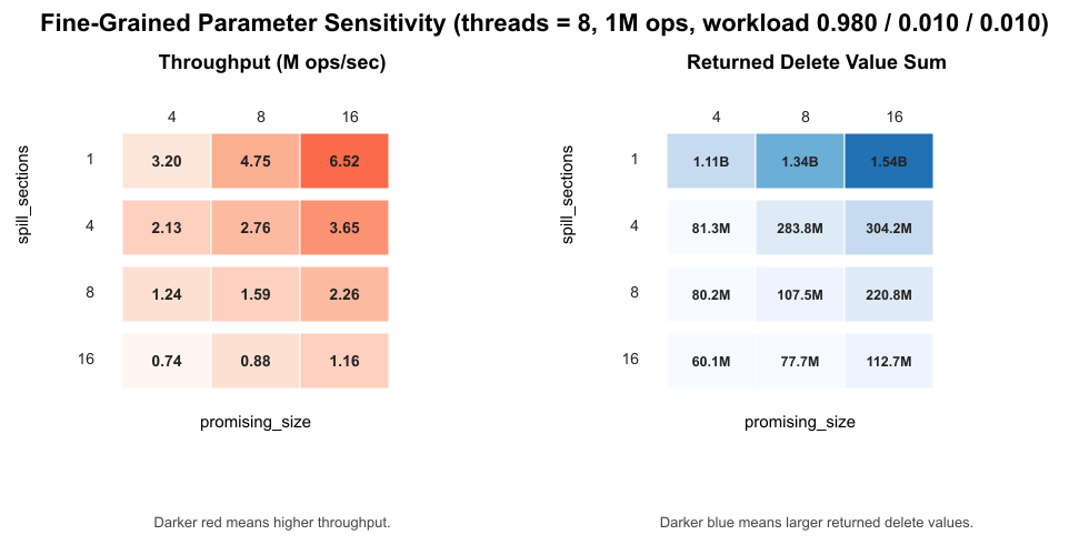 Sensitivity to candidate-pool and section-coverage